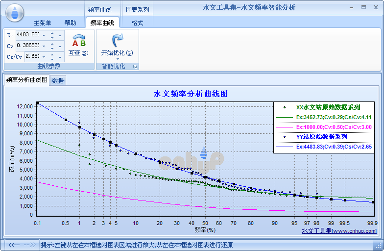 水文频率智能分析系统